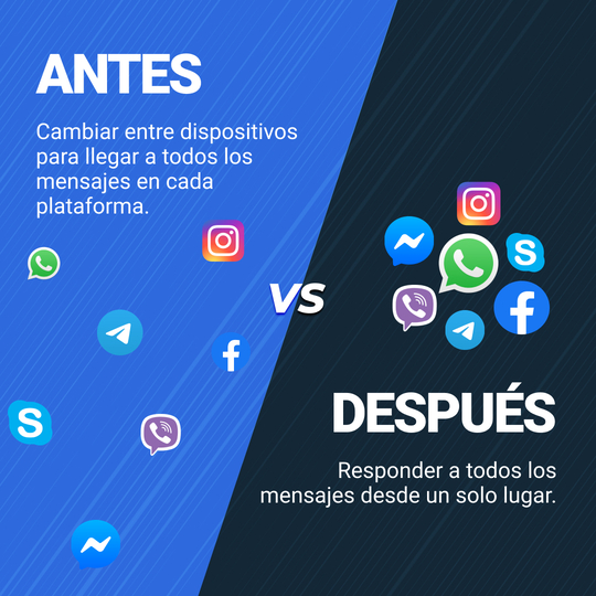 1.1 Antes vs después de Kommo